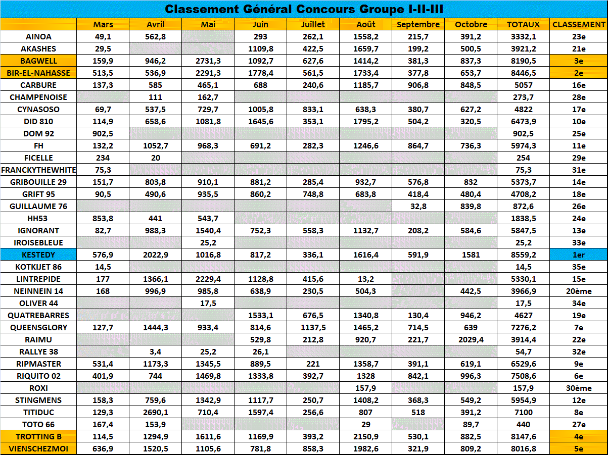 Classement gnral du Concours Groupe I-II-III.gif