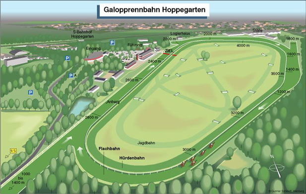 Hoppegarten_Distanzen.jpg