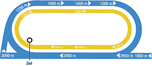 kartebahndort.gif