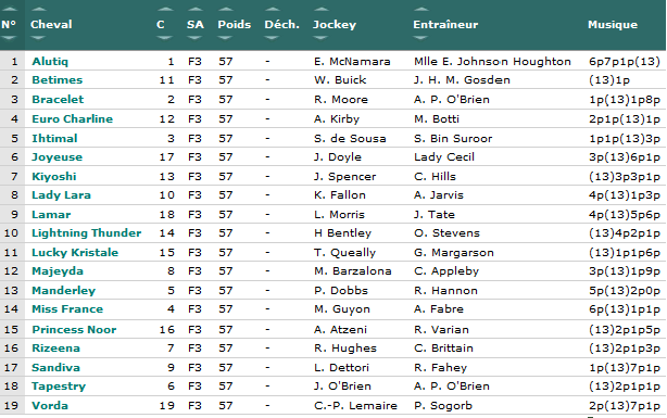 1000 Guineas Stakes.png