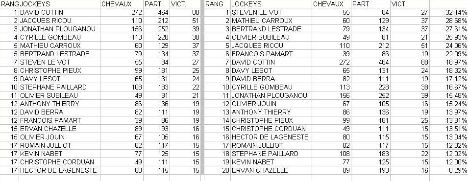 Classement des jockeys d'obstacles.JPG