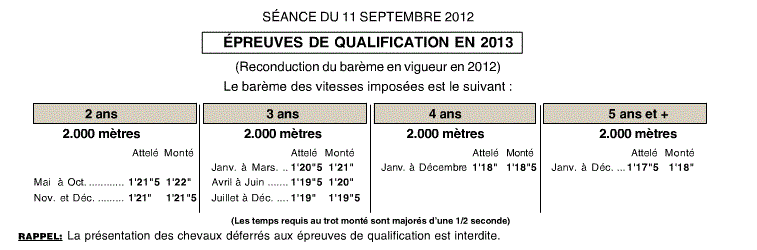 bareme qualifs 2013.gif